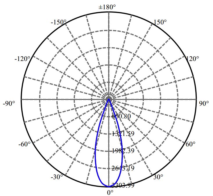 Nata Lighting Company Limited -  SLE G7 9MM 1-0920-M